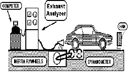 Emission Control